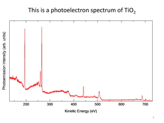 Teo2 Xps Spectra Comprehensive Overview of X-ray Photoelectron Spectroscopy (XPS ...