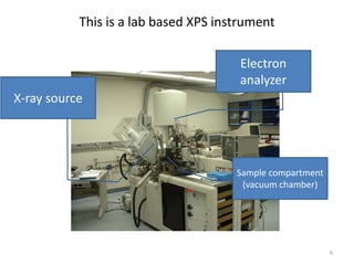 Xps Machine Lab Comprehensive Overview of X-ray Photoelectron Spectroscopy (XPS ...