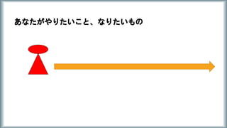 あなたがやりたいこと、なりたいもの
 