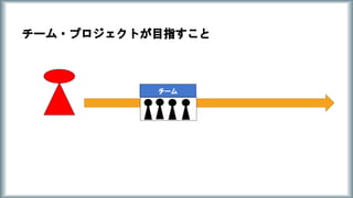 チーム
チーム・プロジェクトが目指すこと
 