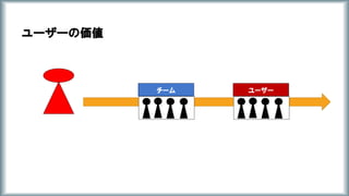 ユーザーの価値
ユーザーチーム
 