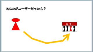 あなたがユーザーだったら？
ユーザー
 