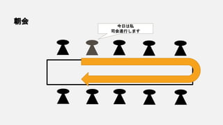 朝会
今日は私
司会進行します
 