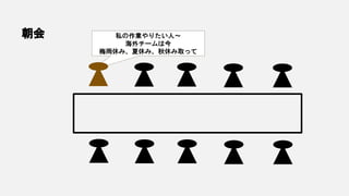 朝会 私の作業やりたい人～
海外チームは今
梅雨休み、夏休み、秋休み取って
 