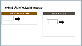 分割はプログラムだけではない
取得 & チェック & 登録 Inputが １ or 2 or 3
 