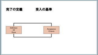 完了の定義 受入の基準
Definition
Of
Done
Acceptance
Criteria
 