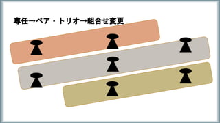 専任→ペア・トリオ→組合せ変更
 