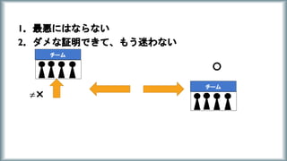 1．最悪にはならない
2．ダメな証明できて、もう迷わない
チーム
〇
≠×
チーム
 