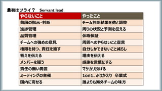 やらないこと やったこと
普段の指示・判断 チーム判断結果を他と調整
進捗管理 周りの状況と予測を伝える
品質管理 休暇保証
チームへの強めの意見 周囲へのやらないこと宣言
権限を持つ、責任を渡す 自分しかできないこと減らし
答えを伝える 理由を伝える
メンバーを疑う 感謝を言葉にする
責任の無い発言 マサカリ投げる
ミーティングの主催 1on1、ふりかえり 卒業式
国内に寄せる 誰よりも海外チームの味方
最初はツライ？ Servant lead
 