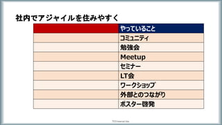 やっていること
コミュニティ
勉強会
Meetup
セミナー
LT会
ワークショップ
外部とのつながり
ポスター啓発
社内でアジャイルを住みやすく
 