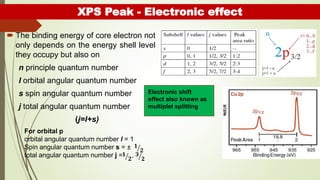 XPS Peak - Electronic effect
 The binding energy of core electron not
only depends on the energy shell level
they occupy but also on
n principle quantum number
l orbital angular quantum number
s spin angular quantum number
j total angular quantum number
(j=l+s)
For orbital p
orbital angular quantum number l = 1
Spin angular quantum number s = ±
total angular quantum number j = ,𝟏
𝟐
𝟑
𝟐
𝟏
𝟐
Electronic shift
effect also known as
multiplet splitting
 