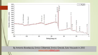 By Antonio Bovelaccia, Enrico Cilibertob, Enrico Grecob, Ezio Viscusob in 2012
www.sciencedirect.com
 