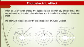 Photoelectric effect
s1 s2 p2KL
Photoemission
1 s s2 2 pKL
Relaxation
s1 2 s 2 pKL
Auger Electron Emission
or
X-ray Fluorescence
• When an X-ray (with energy hv) ejects out an electron (by energy B.E). The
ejected electron is called photoelectron and this effect is called photoelectric
effect.
• The atom will release energy by the emission of an Auger Electron
 