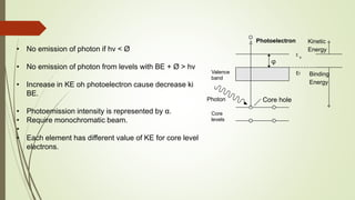 • No emission of photon if hν < Ø
• No emission of photon from levels with BE + Ø > hν
• Increase in KE oh photoelectron cause decrease ki
BE.
• Photoemission intensity is represented by α.
• Require monochromatic beam.
•
• Each element has different value of KE for core level
electrons.
E
V
Kinetic
Energy
Binding
Energy
φ
Photoelectron
Valence
band
Core
levels
Photon
Ef
Core hole
 