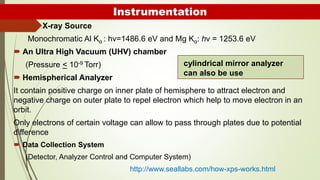 Instrumentation
 X-ray Source
Monochromatic Al Kα : hv=1486.6 eV and Mg Kα: hν = 1253.6 eV
 An Ultra High Vacuum (UHV) chamber
(Pressure < 10-9 Torr)
 Hemispherical Analyzer
It contain positive charge on inner plate of hemisphere to attract electron and
negative charge on outer plate to repel electron which help to move electron in an
orbit.
Only electrons of certain voltage can allow to pass through plates due to potential
difference
 Data Collection System
(Detector, Analyzer Control and Computer System)
http://www.seallabs.com/how-xps-works.html
cylindrical mirror analyzer
can also be use
 