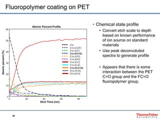 38
Fluoropolymer coating on PET
• Chemical state profile
• Convert etch scale to depth
based on known performance
of ion source on standard
materials
• Use peak deconvoluted
spectra to generate profile
• Appears that there is some
interaction between the PET
C=O group and the FC=O
fluoropolymer group.
0
10
20
30
40
50
60
0 20 40 60 80
Atomicpercent(%)
Etch Time (nm)
Atomic Percent Profile
C1s (C-C)
C1s (C-F)
C1s (FC=O)
C1s (CF2)
C1s (CF3)
C1s (C-O)
C1s (O-C=O)
F1s
O1s (C=O)
O1s (C-O)
C1s (C-CF)
 