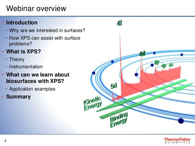 what is xps