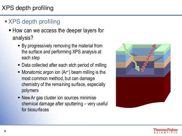 Xps simplified 4 biosurfaces q1 webinar_draft1