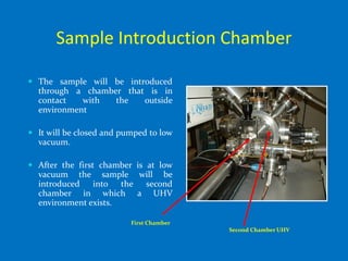 Sample Introduction Chamber

 The sample will be introduced
  through a chamber that is in
  contact   with  the   outside
  environment

 It will be closed and pumped to low
  vacuum.

 After the first chamber is at low
  vacuum the sample will be
  introduced     into the second
  chamber in which a UHV
  environment exists.

                          First Chamber
                                          Second Chamber UHV
 