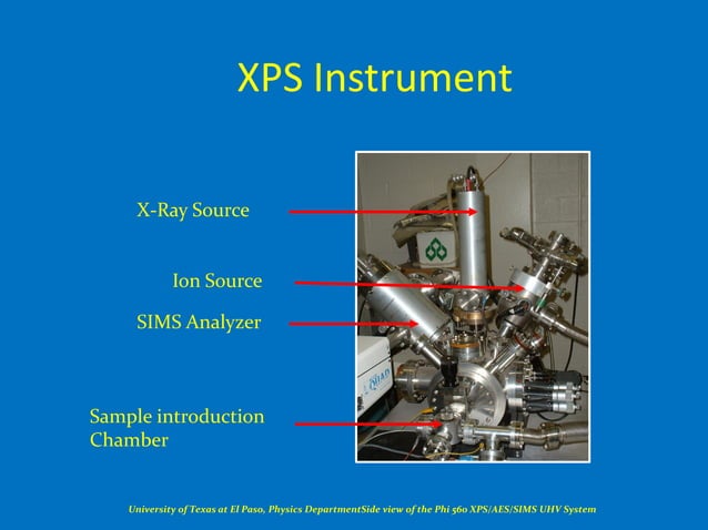 Xps (x ray photoelectron spectroscopy) | PDF | Chemistry | Science