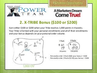 2. X-TRIBE Bonus ($100 or $200)
Earn either $100 or $200 when your Tribe reaches 1,000 points in 4 weeks.
Your Tribe is formed with your personal enrollments and all of their enrollments
and your bonus depends on your personal order volume.
Personally order 1 Pack ($60) your bonus = $100
Personally order 2 Packs ($120) your bonus = $200
 