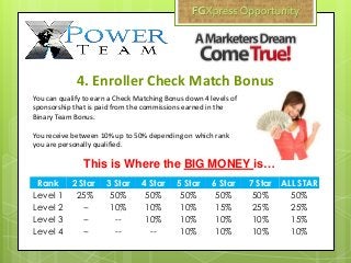 4. Enroller Check Match Bonus
You can qualify to earn a Check Matching Bonus down 4 levels of
sponsorship that is paid from the commissions earned in the
Binary Team Bonus.
You receive between 10% up to 50% depending on which rank
you are personally qualified.
This is Where the BIG MONEY is…
Rank 2 Star 3 Star 4 Star 5 Star 6 Star 7 Star ALL STAR
Level 1 25% 50% 50% 50% 50% 50% 50%
Level 2 -- 10% 10% 10% 15% 25% 25%
Level 3 -- -- 10% 10% 10% 10% 15%
Level 4 -- -- -- 10% 10% 10% 10%
 
