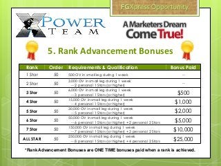 5. Rank Advancement Bonuses
Rank Order Requirements & Qualification Bonus Paid
1 Star 50 500 OV in small leg during 1 week --
2 Star 50
3,000 OV in small leg during 1 week
-- 2 personal 1 Stars (or higher)
--
3 Star 50
6,000 OV in small leg during 1 week
-- 3 personal 1 Stars (or higher) $500
4 Star 50
15,000 OV in small leg during 1 week
-- 4 personal 1 Stars (or higher) $1,000
5 Star 50
30,000 OV in small leg during 1 week
-- 5 personal 1 Stars (or higher) $2,000
6 Star 50
50,000 OV in small leg during 1 week
-- 6 personal 1 Stars (or higher) + 2 personal 2 Stars $5,000
7 Star 50
150,000 OV in small leg during 1 week
-- 7 personal 1 Stars (or higher) + 3 personal 2 Stars $10,000
ALL STAR 50
250,000 OV in small leg during 1 week
-- 8 personal 1 Stars (or higher) + 4 personal 2 Stars $25,000
*Rank Advancement Bonuses are ONE TIME bonuses paid when a rank is achieved.
 