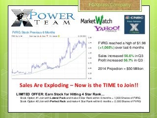 Sales Are Exploding – Now is the TIME to Join!!
FVRG Stock Previous 6 Months
FVRG reached a high of $1.98
(+1,065%) over last 6 months
Sales increased 56.6% in Q3
Profit increased 56.7% in Q3
2014 Projection = $50 Million
LIMITED OFFER: Earn Stock for Hitting 4 Star Rank…
Stock Option #1 Join with Lateral Pack and make 4 Star Rank within 6 months = 1,000 Shares of FVRG
Stock Option #2 Join with Perfect Pack and make 4 Star Rank within 6 months = 2,000 Shares of FVRG
 