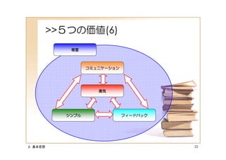 >>５つの価値(6)
            尊重



                  コミュニケーション




                     勇気




           シンプル               フィードバック




２．基本思想                                  22
 