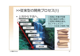 >>従来型の開発プロセス(1)
      • 上流から下流へ。                  ・工程毎に作業が明確
                                  ・工程の後戻りは無い
           要件分析
           要件分析                   ・工程間の情報伝達は、
            外部設計
            外部設計
                                   主にドキュメント
                                  ・リリースは全工程終了後
              内部設計
              内部設計

                   開発
                   開発

                   単体試験
                   単体試験

                        結合試験
                        結合試験

                         総合試験
                         総合試験

                           運用試験
                           運用試験


３．開発プロセス                                     25
 