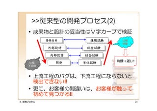 >>従来型の開発プロセス(2)
    • 成果物と設計の妥当性はＶ字カーブで検証
           要件分析
           要件分析      運用試験
                     運用試験     仕様
                              明確
           外部設計
           外部設計     総合試験
                    総合試験
            内部設計
            内部設計   結合試験
                   結合試験
                            時既に遅し!!
    仕様        開発
              開発   単体試験
                   単体試験
    不明確



    • 上流工程のバグは、下流工程にならないと
      検出できない!!
      検出できない
    • 更に、お客様の間違いは、お客様が触って
                  お客様が触って
      初めて見つかる!!
      初めて見つかる
３．開発プロセス                              26
 