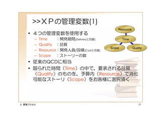 >>ＸＰの管理変数(1)
                                            Resource
   • ４つの管理変数を使用する
       –   Time    ：開発期間(Deliveryと同意)           Time
       –   Quality ：品質
                                        Scope          Quality
       –   Resource：開発人員/設備(Costと同意)
       –   Scope ：ストーリーの数
   • 従来のQCDに相当
   • 限られた時間（Time）の中で、要求される品質
     （Quality）のものを、予算内（Resource）で消化
     可能なストーリ（Scope）をお客様に選択頂く




３．開発プロセス                                                   37
 