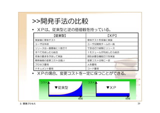 >>開発手法の比較
      • ＸＰは、従来型と逆の価値観を持っている。
                 【従来型】
                  従来型】                【ＸＰ】
                                       ＸＰ】
       実装後に単体テスト              単体テスト作成後に実装
       ユーザは外部                 ユーザは開発チームの一員
       リリースは一番最後に１度だけ         できるだけ頻繁にリリース
       すべて完成したら結合             １モジュールが完成したら結合
       将来の要求を予測して実装           現在必要な機能だけを実装
       開発後期の変更コストは高い          変更コストは常に一定
       プロセス重視                 人を重視
       ドキュメント重視               コード重視

      • ＸＰの場合、変更コストを一定に保つことができる。

           コスト                コスト

                  ▼従来型                ▼ＸＰ


                         時間                    時間

３．開発プロセス                                            39
 