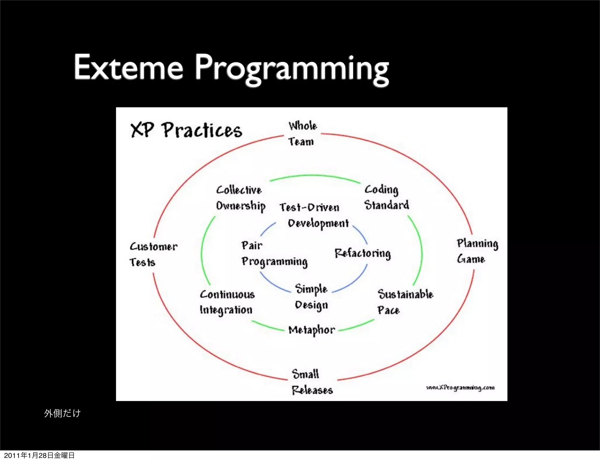 Exteme Programming




2011   1   28
 