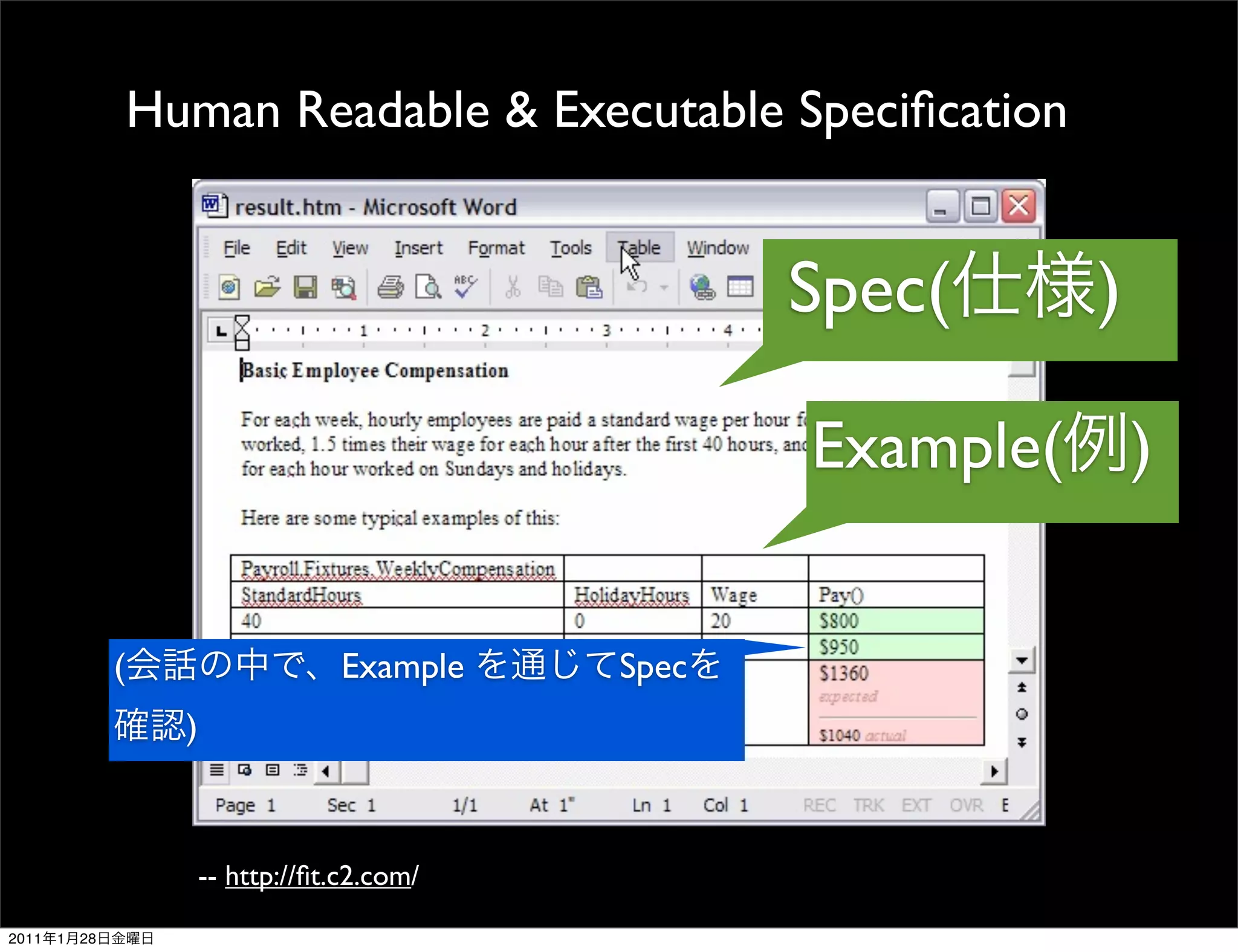 Human Readable & Executable Speciﬁcation


                                                        Spec(      )

                                                        Example(       )


                (                     Example    Spec
                      )



                          -- http://ﬁt.c2.com/

2011   1   28
 