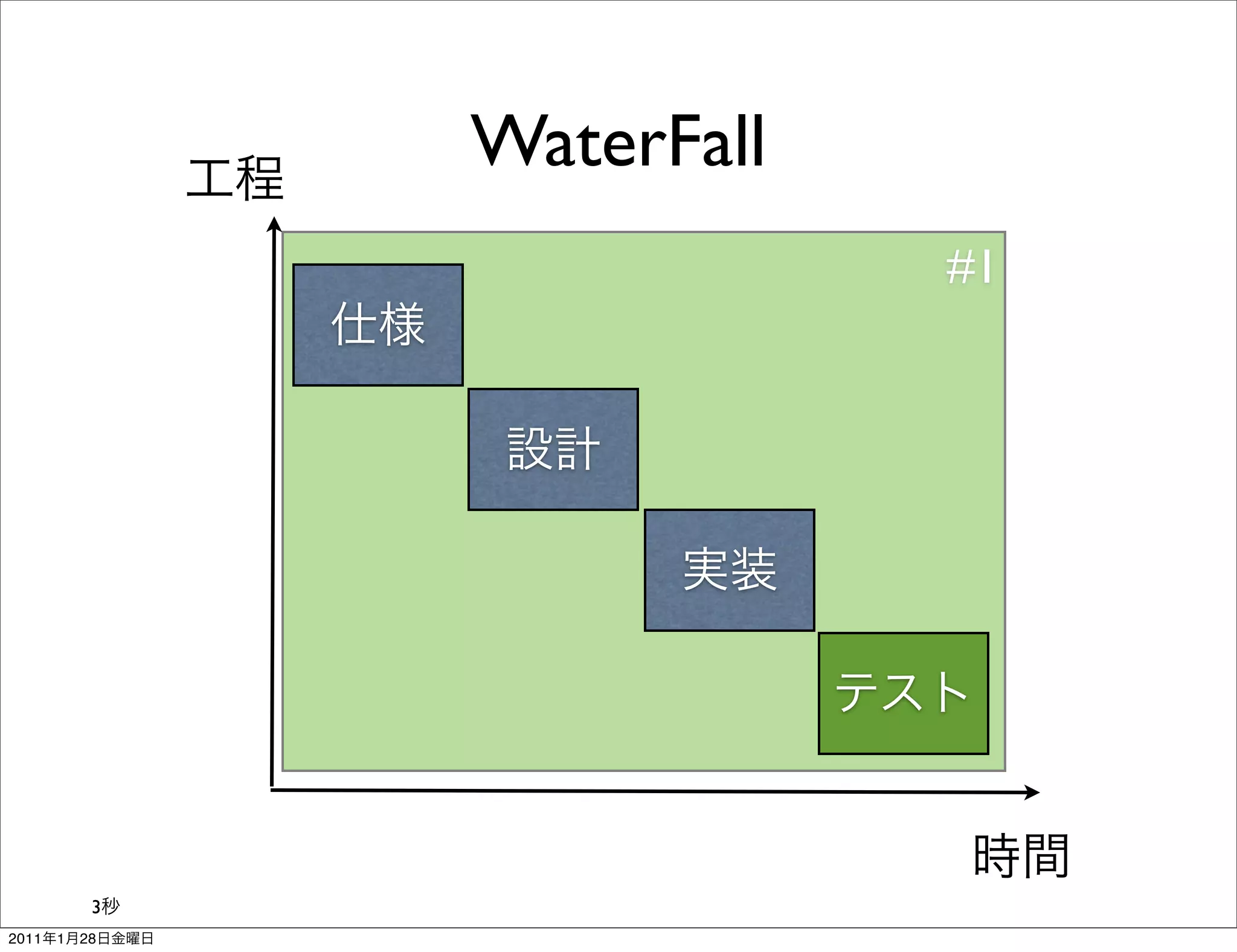 WaterFall
                            #1




            3
2011   1   28
 