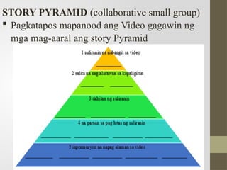 Story Pyramid Example Tagalog suliraning-pangkapaligiran-week3-220924022735-4530859f.pptx
