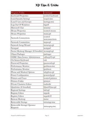 XP Tips & Tricks

Program/Utility                      command
Keyboard Properties                  control keyboard
Local Security Settings              secpol.msc
Local Users and Groups               lusrmgr.msc
Log Out Of Windows                   logoff
Microsoft Chat                       winchat
Mouse Properties                     control mouse
Mouse Properties                     main.cpl
                                     control
Network Connections
                                     netconnections
Network Connections                  ncpa.cpl
Network Setup Wizard                 netsetup.cpl
Notepad                              notepad
Nview Desktop Manager (If Installed) nvtuicpl.cpl
Object Packager                      packager
ODBC Data Source Administrator       odbccp32.cpl
On Screen Keyboard                   osk
Password Properties                  password.cpl
Performance Monitor                  perfmon.msc
Performance Monitor                  perfmon
Phone and Modem Options              telephon.cpl
Power Configuration                  powercfg.cpl
Printers and Faxes                   control printers
Printers Folder                      printers
Private Character Editor             eudcedit
Quicktime (If Installed)             QuickTime.cpl
Regional Settings                    intl.cpl
Registry Editor                      regedit
Registry Editor                      regedit32
Remote Desktop                       mstsc
Removable Storage                    ntmsmgr.msc
Removable Storage Operator
                                     ntmsoprq.msc
Requests


Prepared by MHP Enterprises           Page 19           xptipstricks
 