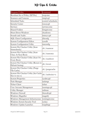 XP Tips & Tricks

Program/Utility                          command
Resultant Set of Policy (XP Pro)         rsop.msc
Scanners and Cameras                     sticpl.cpl
Scheduled Tasks                          control schedtasks
Security Center                          wscui.cpl
Services                                 services.msc
Shared Folders                           fsmgmt.msc
Shuts Down Windows                       shutdown
Sounds and Audio                         mmsys.cpl
SQL Client Configuration                 cliconfg
System Configuration Editor              sysedit
System Configuration Utility             msconfig
System File Checker Utility (Scan
                                         sfc /scannow
Immediately)
System File Checker Utility (Scan
                                         sfc /scanonce
Once At Next Boot)
System File Checker Utility (Scan On
                                         sfc /scanboot
Every Boot)
System File Checker Utility (Return to
                                         sfc /revert
Default Setting)
System File Checker Utility (Purge
                                         sfc /purgecache
File Cache)
System File Checker Utility (Set Cache
                                         sfc /cachesize=x
Size to size x)
System Properties                        sysdm.cpl
Task Manager                             taskmgr
Telnet Client                            telnet
User Account Management                  nusrmgr.cpl
Utility Manager                          utilman
Windows Firewall                         firewall.cpl
Windows Magnifier                        magnify
Windows Management Infrastructure        wmimgmt.msc
Windows System Security Tool             syskey
Windows Update Launches                  wupdmgr


Prepared by MHP Enterprises               Page 20             xptipstricks
 