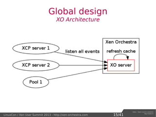 Xen Orchestra: XAPI and XenServer from the web-XPUS13 Lambert | PDF