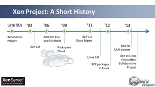 Xen Project: A Short History
 