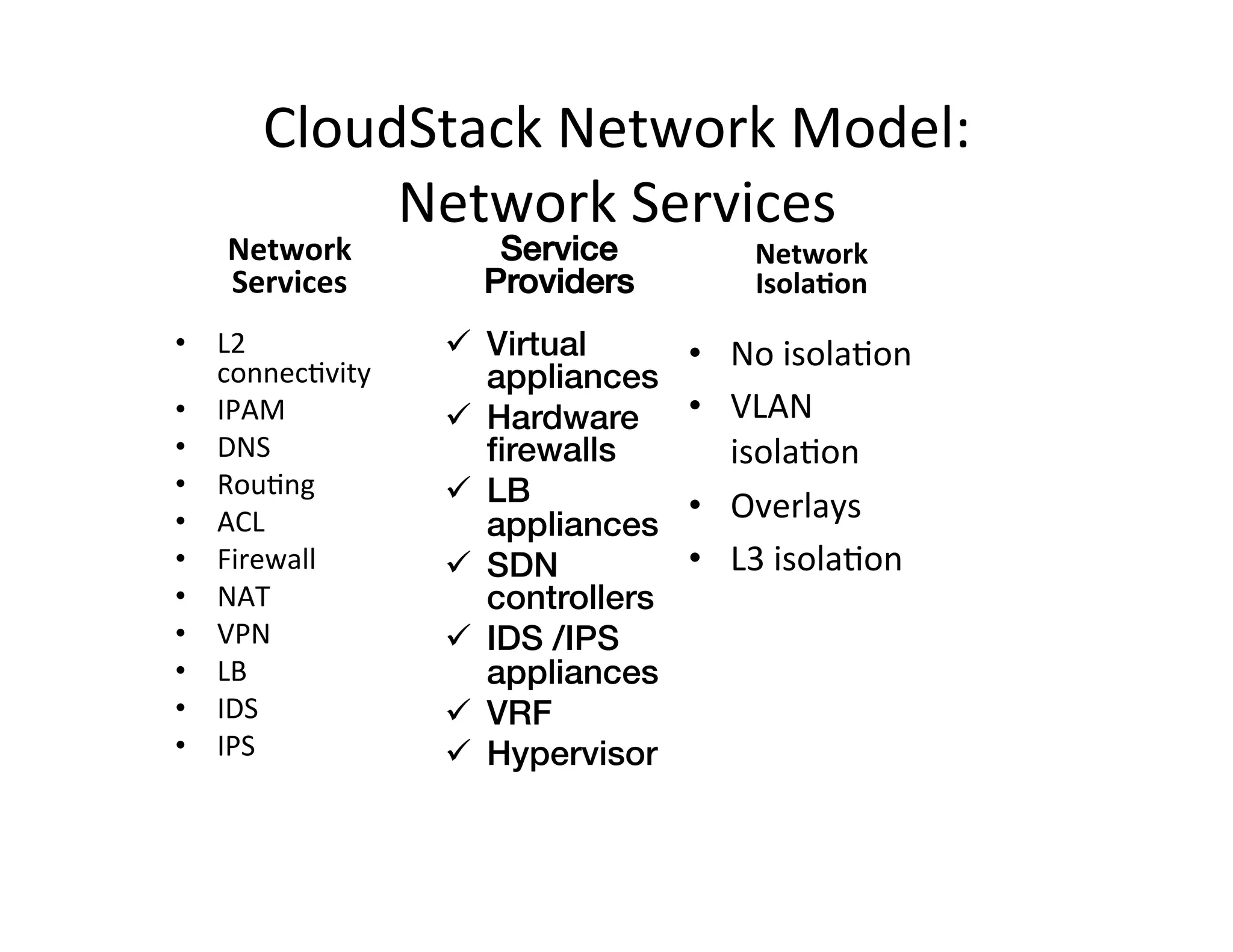 CloudStack	
  Network	
  Model:	
  	
  
Network	
  Services	
  
Network	
  
Services	
  
•  L2	
  
connec,vity	
  
•  IPAM	
  
•  DNS	
  
•  Rou,ng	
  
•  ACL	
  
•  Firewall	
  
•  NAT	
  
•  VPN	
  
•  LB	
  
•  IDS	
  
•  IPS	
  
	
  
Network	
  
Isola?on	
  
•  No	
  isola,on	
  
•  VLAN	
  
isola,on	
  
•  Overlays	
  
•  L3	
  isola,on	
  
Service
Providers!
ü  Virtual
appliances!
ü  Hardware
ﬁrewalls!
ü  LB
appliances!
ü  SDN
controllers!
ü  IDS /IPS
appliances!
ü  VRF!
ü  Hypervisor!
 