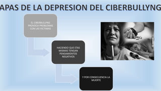 EL CIBERBULLYNG
PROVOCA PROBLEMAS
CON LAS VICTIMAS
HACIENDO QUE ETAS
MISMAS TENGAN
PENSAMIENTOS
NEGATIVOS
Y POR CONSECUENCIA LA
MUERTE
 