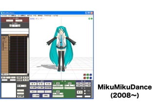 MikuMikuDance 
(2008～) 
 
