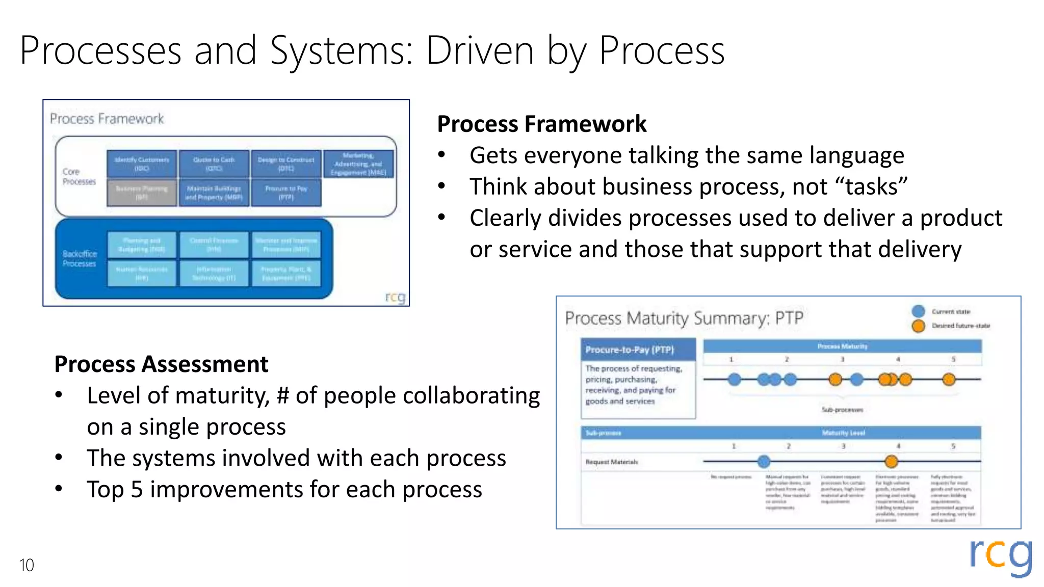 Processes and Systems: Driven by Process
Process Framework
• Gets everyone talking the same language
• Think about business process, not “tasks”
• Clearly divides processes used to deliver a product
or service and those that support that delivery
Process Assessment
• Level of maturity, # of people collaborating
on a single process
• The systems involved with each process
• Top 5 improvements for each process
10
 