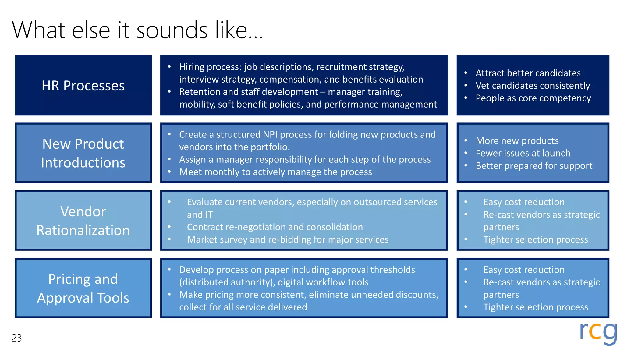 What else it sounds like…
New Product
Introductions
• Create a structured NPI process for folding new products and
vendors into the portfolio.
• Assign a manager responsibility for each step of the process
• Meet monthly to actively manage the process
• More new products
• Fewer issues at launch
• Better prepared for support
Vendor
Rationalization
• Evaluate current vendors, especially on outsourced services
and IT
• Contract re-negotiation and consolidation
• Market survey and re-bidding for major services
• Easy cost reduction
• Re-cast vendors as strategic
partners
• Tighter selection process
Pricing and
Approval Tools
• Develop process on paper including approval thresholds
(distributed authority), digital workflow tools
• Make pricing more consistent, eliminate unneeded discounts,
collect for all service delivered
• Easy cost reduction
• Re-cast vendors as strategic
partners
• Tighter selection process
HR Processes
• Hiring process: job descriptions, recruitment strategy,
interview strategy, compensation, and benefits evaluation
• Retention and staff development – manager training,
mobility, soft benefit policies, and performance management
• Attract better candidates
• Vet candidates consistently
• People as core competency
23
 