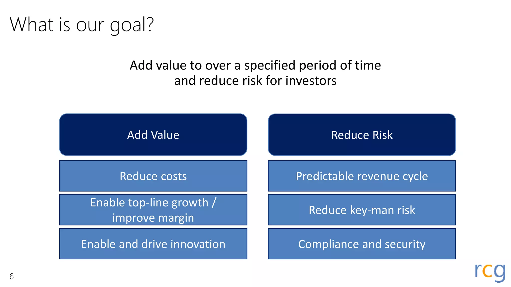 Reduce RiskAdd Value
Reduce costs
Enable top-line growth /
improve margin
Enable and drive innovation
Predictable revenue cycle
Reduce key-man risk
Compliance and security
What is our goal?
Add value to over a specified period of time
and reduce risk for investors
6
 