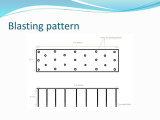 Blasting pattern
 