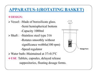 APPARATUS-1(ROTATING BASKET)
DESIGN:
 Vessel: -Made of borosilicate glass.
-Semi hemispherical bottom
-Capacity 1000ml
 Shaft : -Stainless steel type 316
-Rotates smoothly without
significance wobble(100 rpm)
-Speed regulator
 Water bath:-Maintained at 37±0.5ºC
 USE: Tablets, capsules, delayed release
suppositories, floating dosage forms.
 