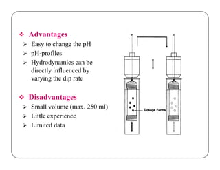  Advantages
 Easy to change the pH
 pH-profiles
 Hydrodynamics can be
directly influenced by
varying the dip rate
 Disadvantages
 Small volume (max. 250 ml)
 Little experience
 Limited data
 